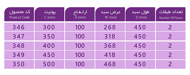 Jadval sabade sib zamini frame Dar 6