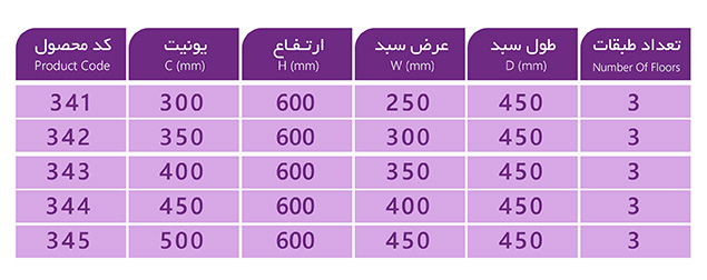 Jadval sabade sib zamini piyaz portable 5