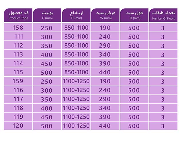 Jadval Sooperi vasat 3