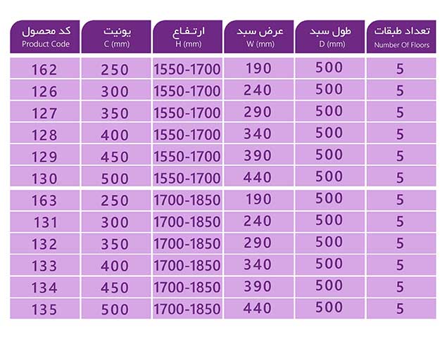 Jadval Sooperi vasat 5