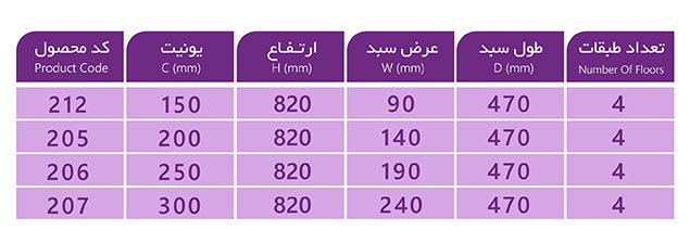 Jadval Sooperi pahloo 4