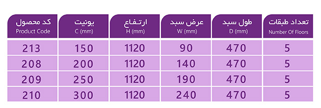 Jadval Sooperi pahloo 5